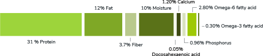 Nutrition Graph